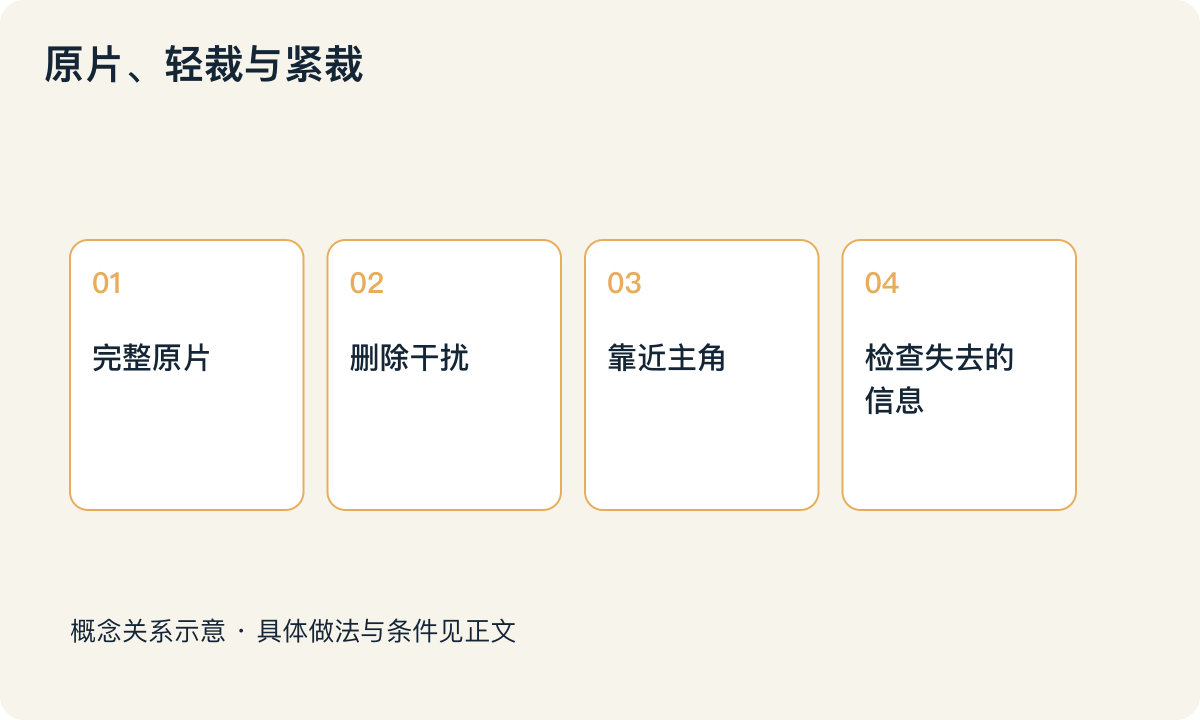 原片、轻裁与紧裁：完整原片；删除干扰；靠近主角；检查失去的信息