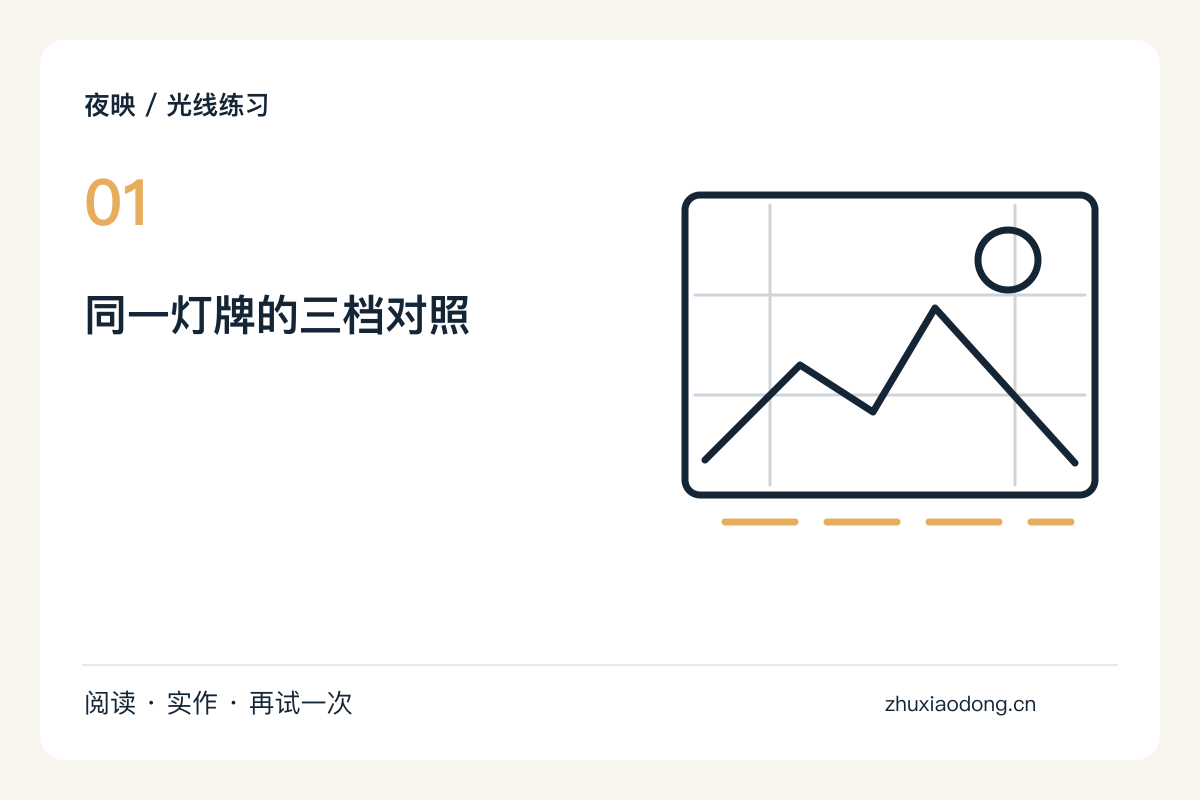 灯牌不发白：同一个夜景试拍三档曝光主题图解