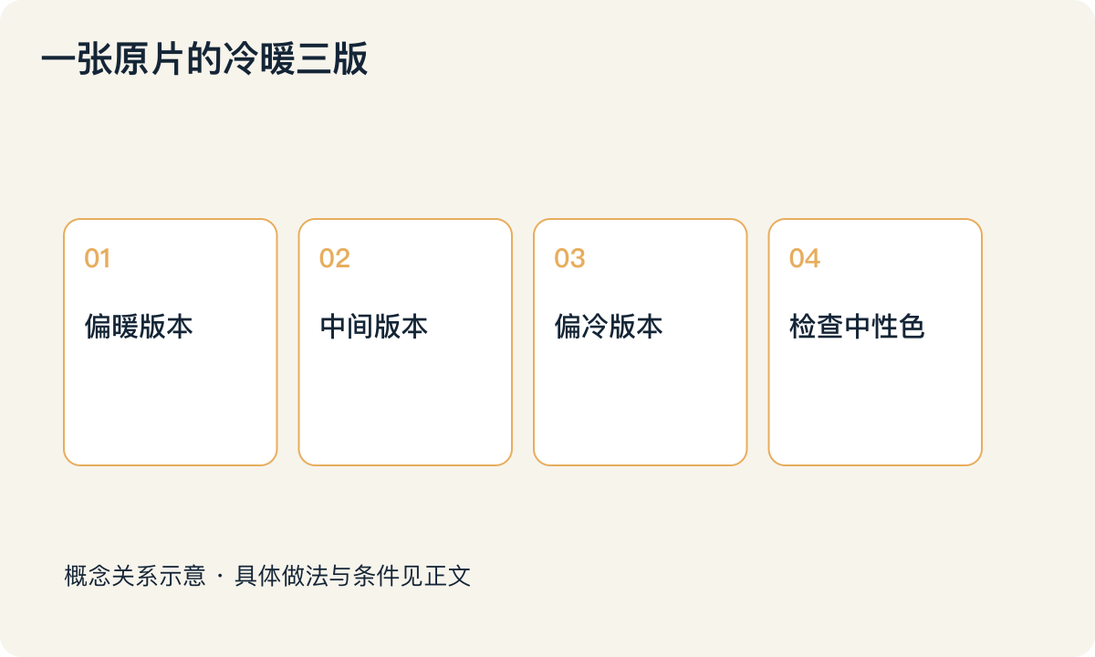 一张原片的冷暖三版:偏暖版本;中间版本;偏冷版本;检查中性色
