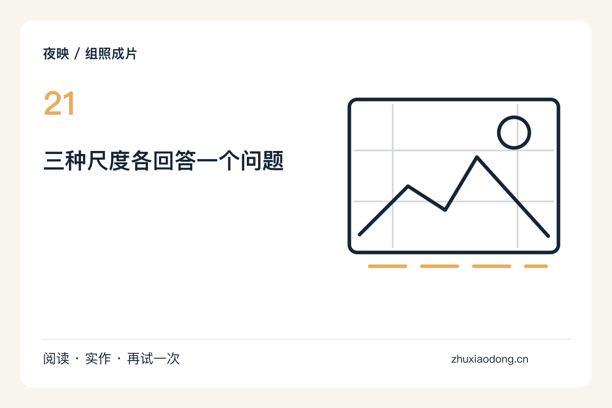 用远景、中景与细节拼成一页夜色故事主题图解